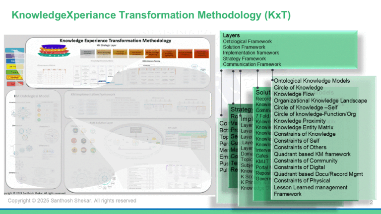 Knowledge Experience Transformation